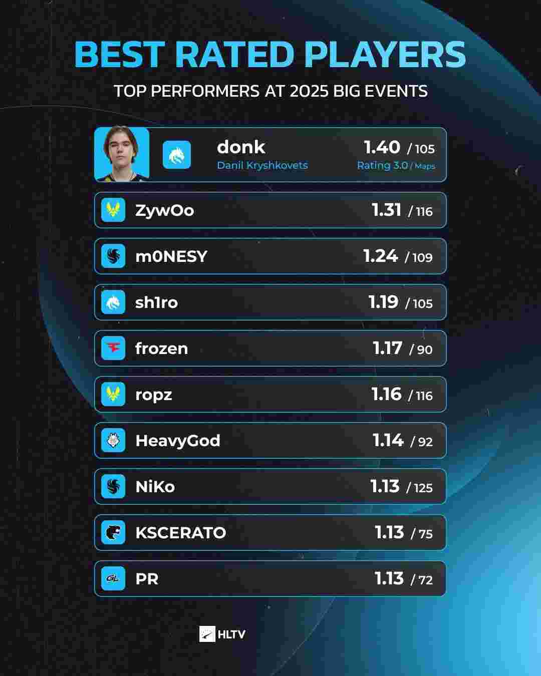 EWC官方发布沙特杯预热海报：冠军争夺战将于7月4日打响